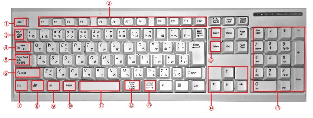 パソコンキーボードの基本操作 キーの機能 について イミナッシュ リバース